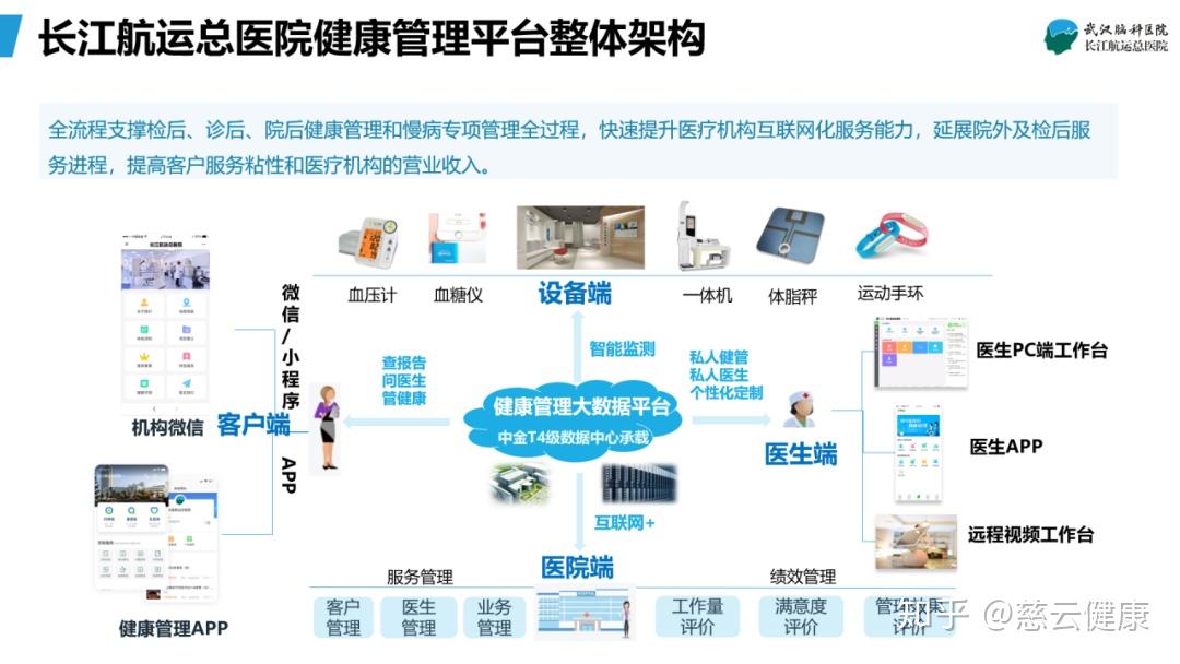中金慈云应邀参加第四届中部五省一市论健,引领健康管理服务应用 - 知