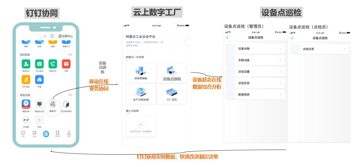 复工管理效率提高50%,阿里云"数字工厂"入选工信部榜单