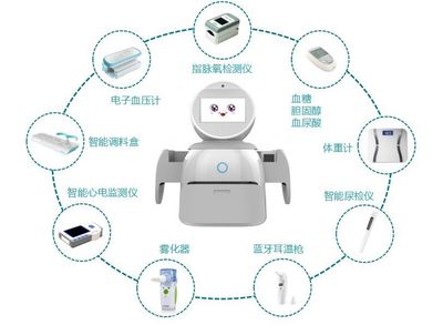 『项目推介』迈联机器人&middot; 你的智能健康管家