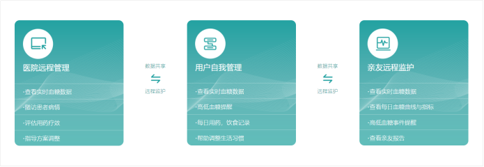 诺和诺德携手硅基仿生,共建数字化健康生态伙伴联盟