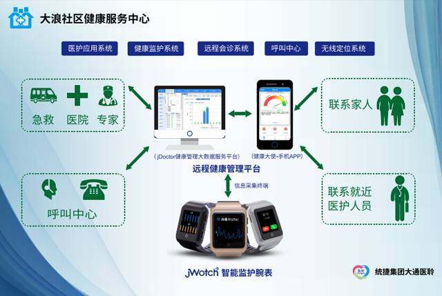 统捷集团深圳大通携深圳宝安大浪社区康复中心推出智慧康复新体验