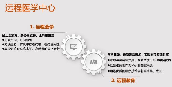 华南名医联盟推出线上远程医学中心 促进优质医疗资源下沉