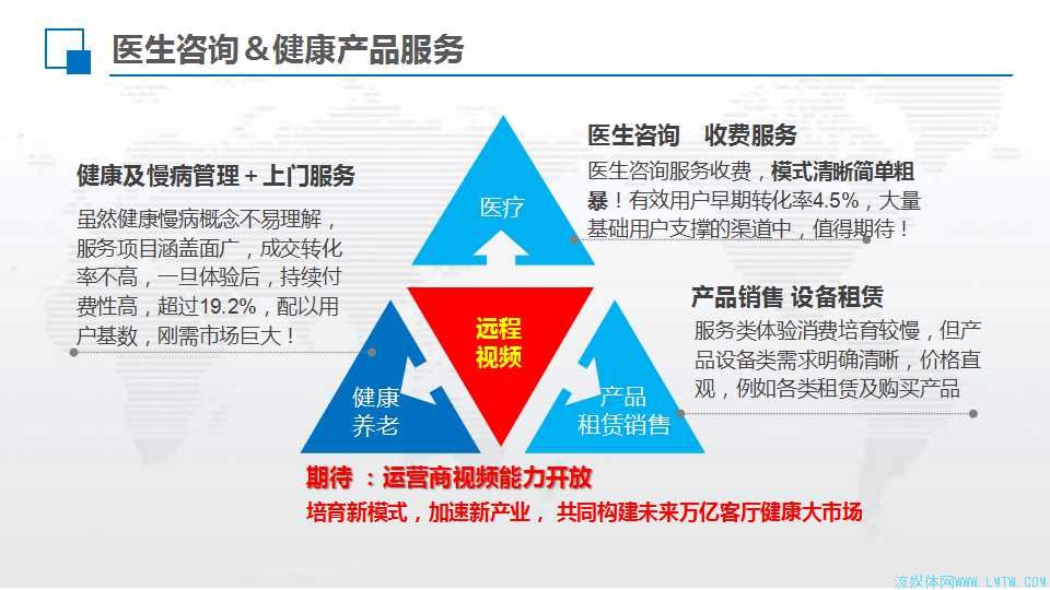 【长沙论道】医帮一马荣华:助力IPTV智慧家庭健康大计划(PPT)